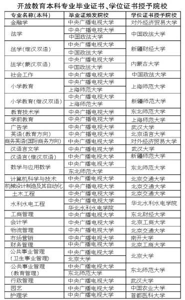 中央廣播電視大學開放教育2012年春季招生簡章-中國青年報